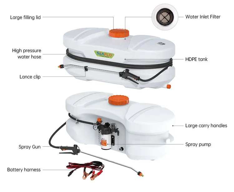 Seaflo Quad Sprayer 100L 12V - pump detail