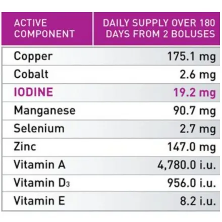 All Trace Hi Iodine Bolus (20) X 5