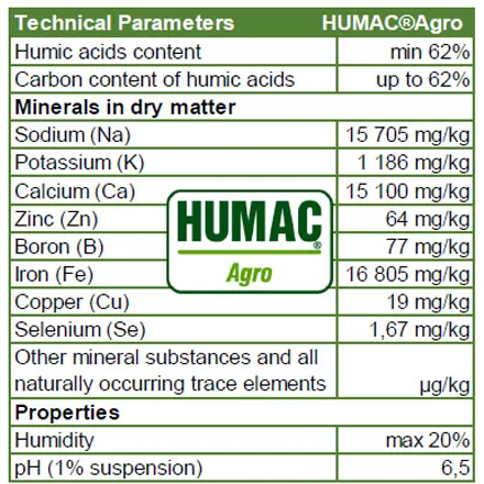 HUMAC AGRO - Pellets (Pallet)